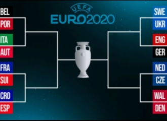 Jadwal Babak 16 Besar Euro 2020!
