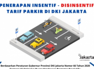 Mal dan Perkantoran di Jakarta Juga Akan Dikenakan Sanksi Tarif Parkir Uji Emisi