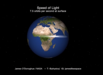 [Video] Seberapa Cepat Sih Kecepatan Cahaya Itu? 