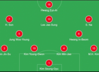 Lini Belakang Korsel di Piala Dunia Dipenuhi Nama 'Kim', Kenapa Banyak Nama 'Kim' di Korea?