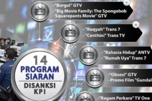 Netizen dan Joko Anwar Serukan Bubarkan KPI