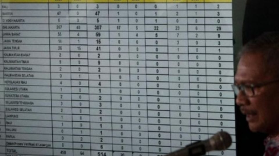 Update Data Virus Corona di Indonesia per Jumat, 10 April 2020 - 