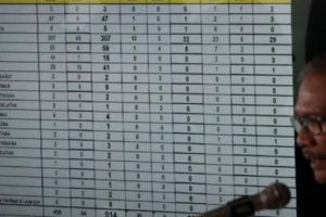 Ini Penyebaran 3.512 Kasus Positif Virus Corona di 34 Provinsi di Indonesia