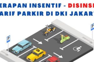 Mal dan Perkantoran di Jakarta Juga Akan Dikenakan Sanksi Tarif Parkir Uji Emisi